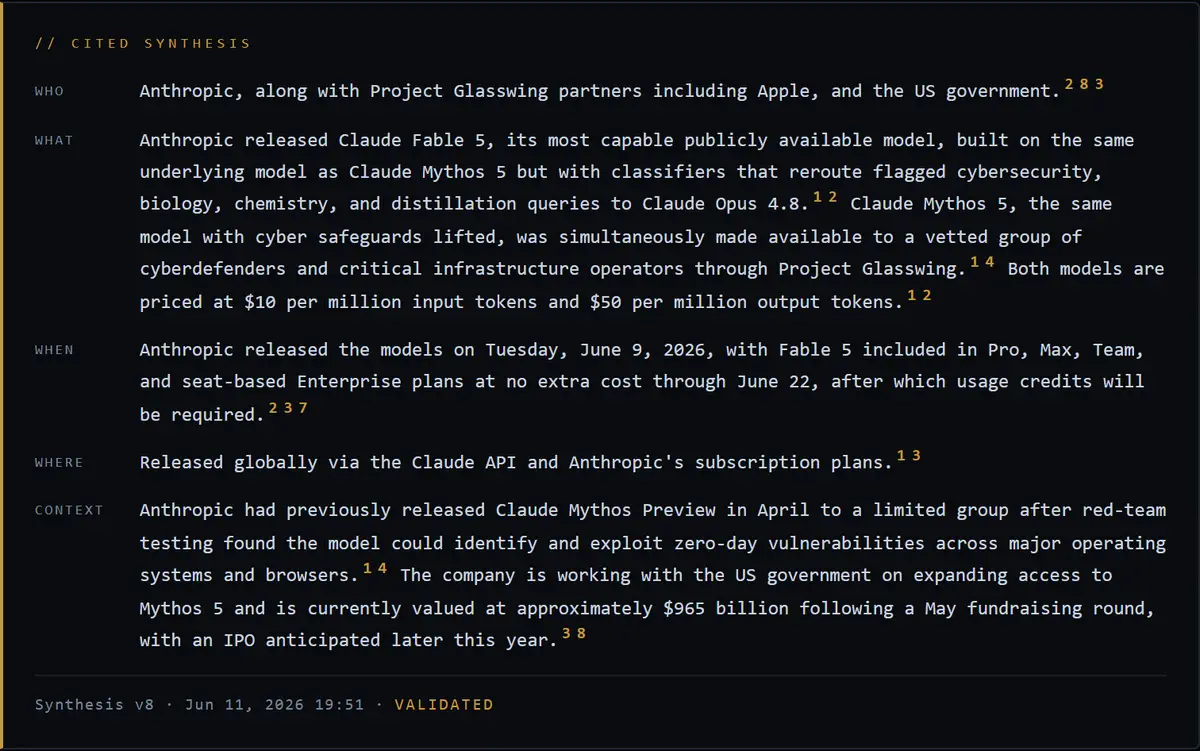 Aletheon's cited synthesis of a real storyline: WHO, WHAT, WHEN, WHERE, CONTEXT — every sentence ending in numbered source citations, with a VALIDATED stamp